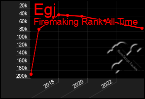 Total Graph of Egj