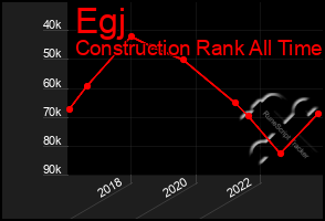 Total Graph of Egj