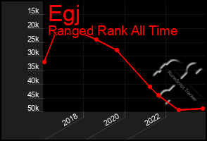 Total Graph of Egj
