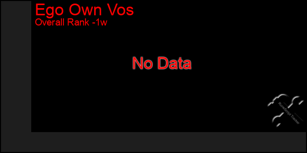 1 Week Graph of Ego Own Vos