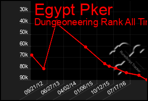 Total Graph of Egypt Pker