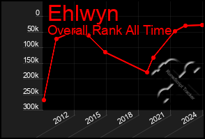 Total Graph of Ehlwyn