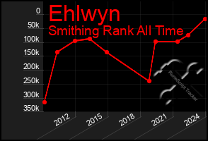 Total Graph of Ehlwyn