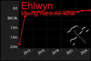 Total Graph of Ehlwyn