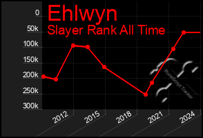 Total Graph of Ehlwyn
