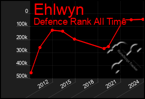 Total Graph of Ehlwyn