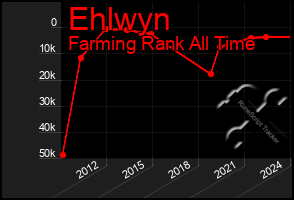 Total Graph of Ehlwyn