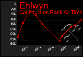 Total Graph of Ehlwyn