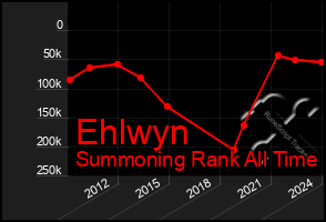 Total Graph of Ehlwyn
