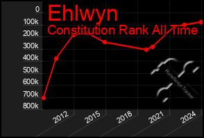 Total Graph of Ehlwyn