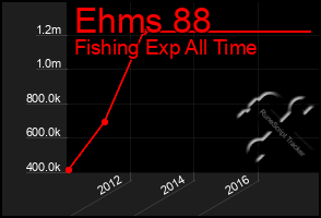 Total Graph of Ehms 88