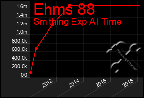 Total Graph of Ehms 88