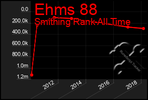 Total Graph of Ehms 88