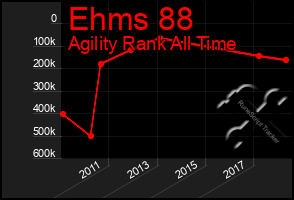 Total Graph of Ehms 88