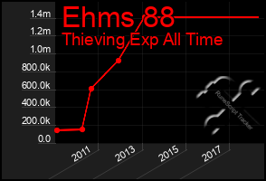 Total Graph of Ehms 88