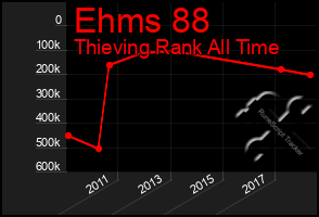 Total Graph of Ehms 88