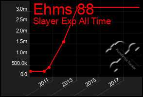 Total Graph of Ehms 88