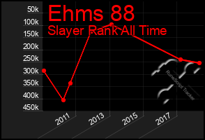 Total Graph of Ehms 88