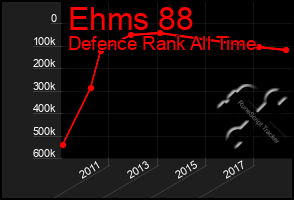 Total Graph of Ehms 88