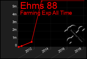 Total Graph of Ehms 88