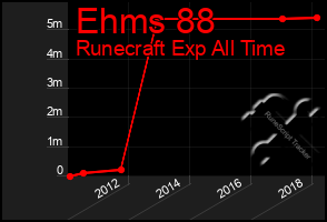 Total Graph of Ehms 88