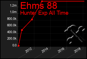 Total Graph of Ehms 88