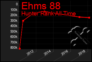 Total Graph of Ehms 88