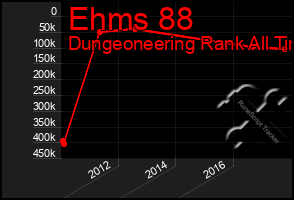 Total Graph of Ehms 88