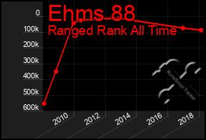 Total Graph of Ehms 88