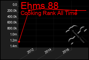 Total Graph of Ehms 88