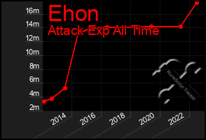 Total Graph of Ehon