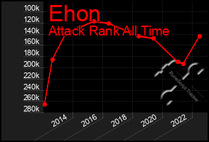 Total Graph of Ehon