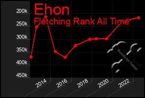 Total Graph of Ehon