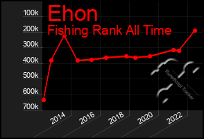 Total Graph of Ehon