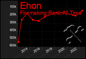 Total Graph of Ehon