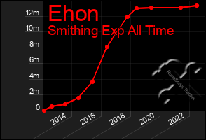 Total Graph of Ehon