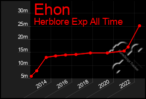 Total Graph of Ehon