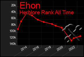 Total Graph of Ehon