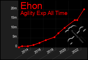 Total Graph of Ehon