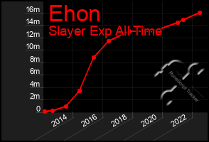 Total Graph of Ehon