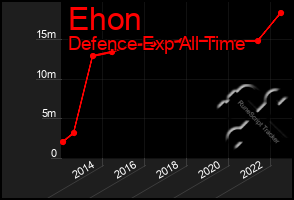 Total Graph of Ehon