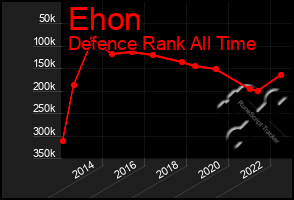 Total Graph of Ehon