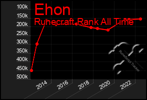 Total Graph of Ehon