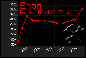 Total Graph of Ehon