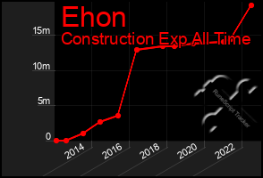 Total Graph of Ehon