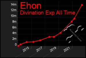 Total Graph of Ehon