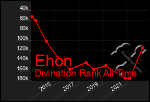 Total Graph of Ehon