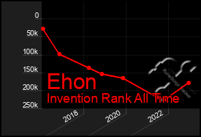 Total Graph of Ehon