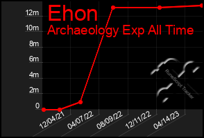 Total Graph of Ehon