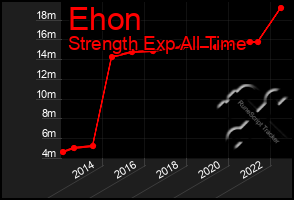 Total Graph of Ehon